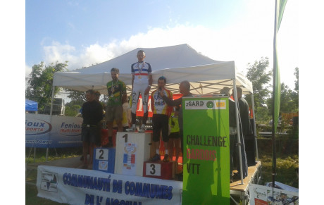 Championnat de France Master
